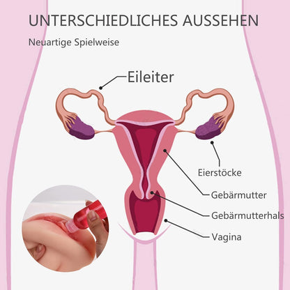 Vibrating Womb Masturbator. Male Masturbators, Pocket Pussy Realistic Stroker, Lifelike Vaginal Oral Sex Toys for Male Masturbation