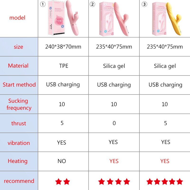 Female Clitoral Vibrator Sex Toy Clitoris Suction Stimulation Vibrator G-Spot Climax Thrust Vibration Clit Sucker Sex Toy UYO