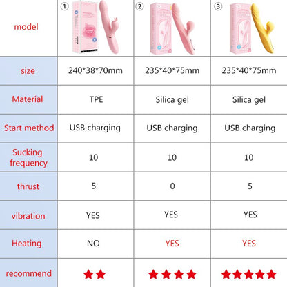 Female Clitoral Vibrator Sex Toy Clitoris Suction Stimulation Vibrator G-Spot Climax Thrust Vibration Clit Sucker Sex Toy UYO