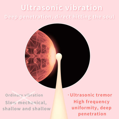 Fast Masturbation G Spot Finger Vibrator for Women's Nipples Anal Clitoris Stimulator Dildo Vaginal Massager Female Adult Toys 18+