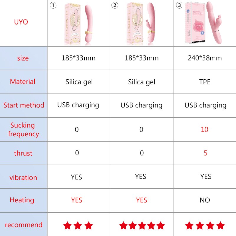 Vibrator for Women, Silicone Rabbit Sex Toy, Waterproof USB G-Spot Clitoral Stimulator UYO